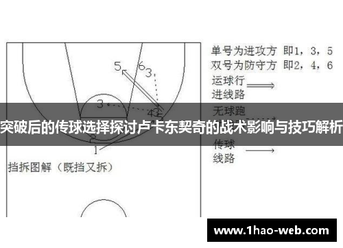 突破后的传球选择探讨卢卡东契奇的战术影响与技巧解析
