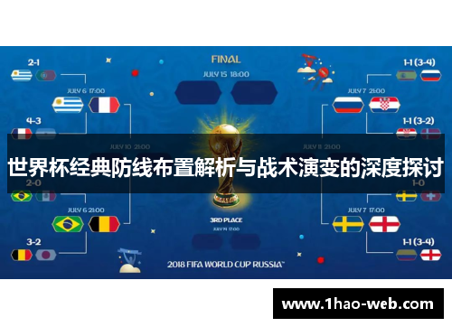 世界杯经典防线布置解析与战术演变的深度探讨