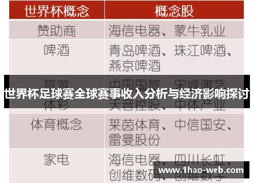世界杯足球赛全球赛事收入分析与经济影响探讨