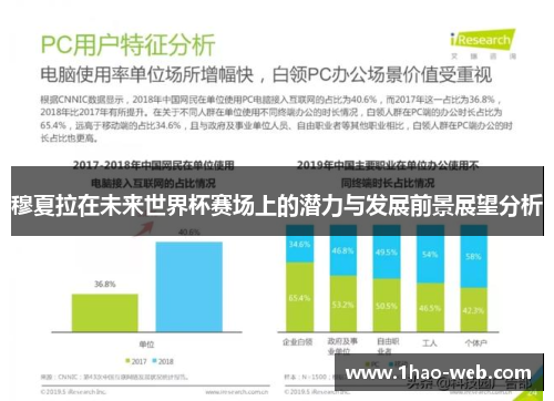穆夏拉在未来世界杯赛场上的潜力与发展前景展望分析