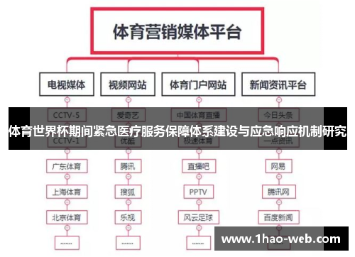 体育世界杯期间紧急医疗服务保障体系建设与应急响应机制研究