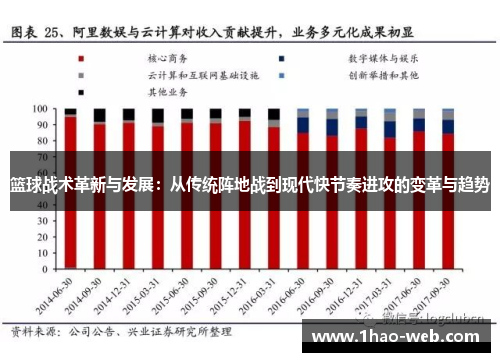 篮球战术革新与发展：从传统阵地战到现代快节奏进攻的变革与趋势