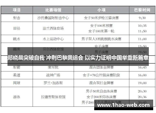 郑晓晨突破自我 冲刺巴黎奥运会 以实力证明中国举重新篇章