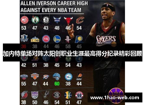 加内特单场对阵太阳创职业生涯最高得分纪录精彩回顾