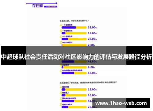 中超球队社会责任活动对社区影响力的评估与发展路径分析