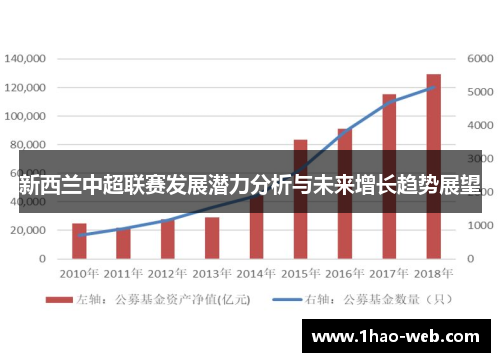新西兰中超联赛发展潜力分析与未来增长趋势展望