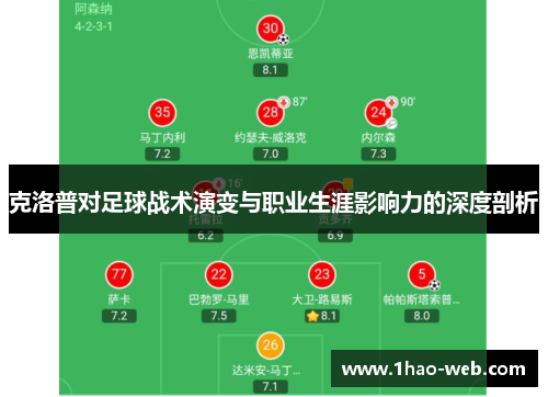 克洛普对足球战术演变与职业生涯影响力的深度剖析