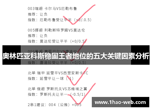奥林匹亚科斯稳固王者地位的五大关键因素分析