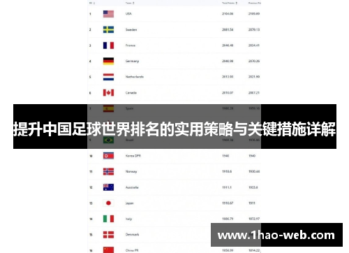 提升中国足球世界排名的实用策略与关键措施详解