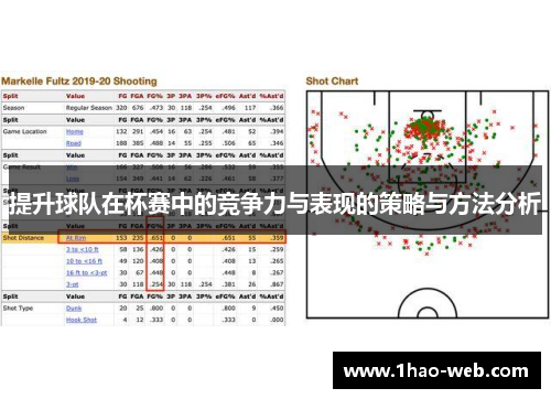 提升球队在杯赛中的竞争力与表现的策略与方法分析